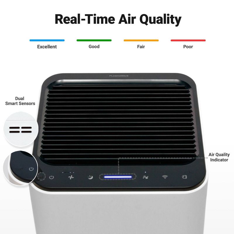 Winix XLC Dual 4 Stage True HEPA Air Purifier with Wi-Fi and Plasma Wave Technology, 5 of 9