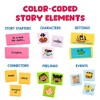 Educational Insights Storytelling Dominoes - 4 of 4