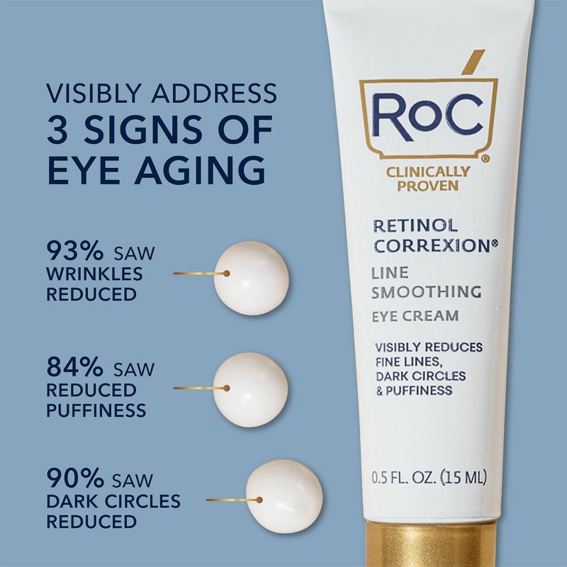 RoC Retinol Correxion Line Smoothing Anti-Aging Wrinkle Eye Cream for Dark Circles &#38; Puffy Eyes - 0.5 fl oz, 4 of 17