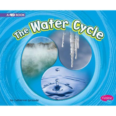 water cycle price