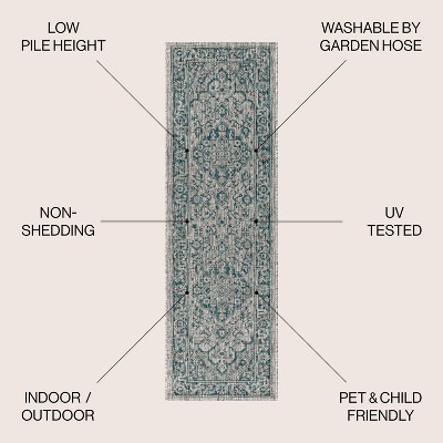 Rozetta Boho Medallion Gray/Teal 2' x 8' Synthetic Runner Rug