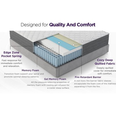 King Size Eurotop Innerspring Mattress with Gel Memory Foam and Water Resistant Features
