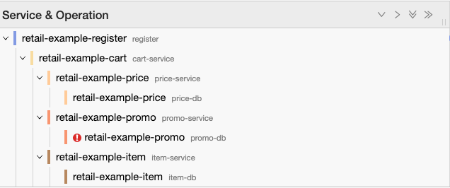 a zoomed-in view of the add-item chart showing the list of services and operations in this order: register, cart, price, promo, and item. Promo is shown with a red exclamation point alert showing the error with easy identification