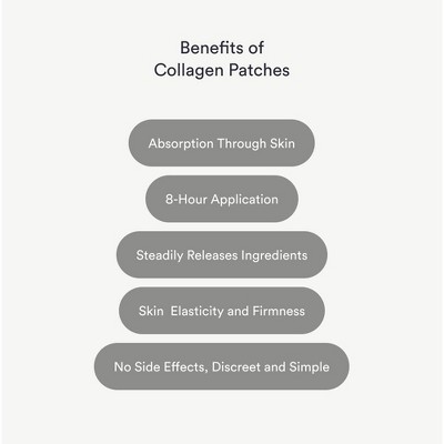 Kind Patches Collagen Dietary Supplement Patches - 30ct