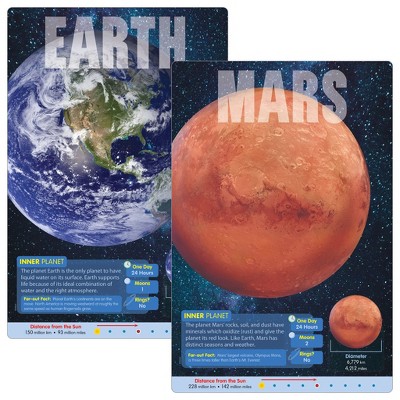TREND The Planets Learning Set