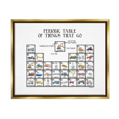Stupell Industries Periodic Table Things That Go Kids Educational Vehicles Floater Canvas Wall Art