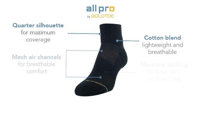 All Pro Women's 6pk Aqua FX Ankle Socks, 4 of 5, play video