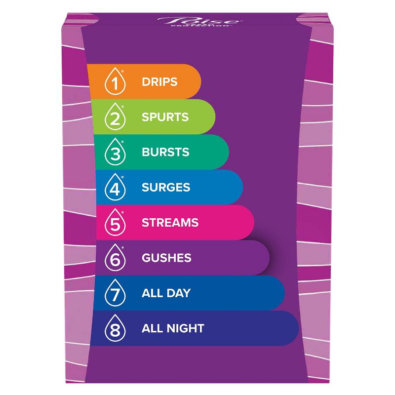 Poise Daily Incontinence Panty Liners - Very Light Absorbency, 3 of 9