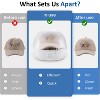 Heynemo Helmet & Cap Care Machine, Black Hat Helmet Care Machine with Steam Iron, UV, Ozone & 3-Color Lighting, Restore Misshapen Cap Shape,White - 4 of 4