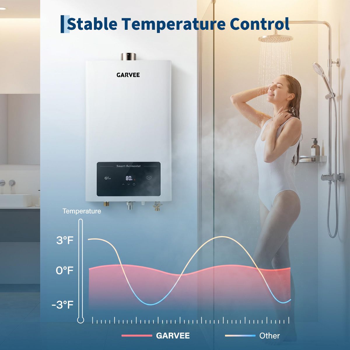 12L Natural Gas Tankless Water Heater Whole House Constant Temperature Instant Hot Digital Display Indoor Wall-Mounted with Accessories - thumbnail 2