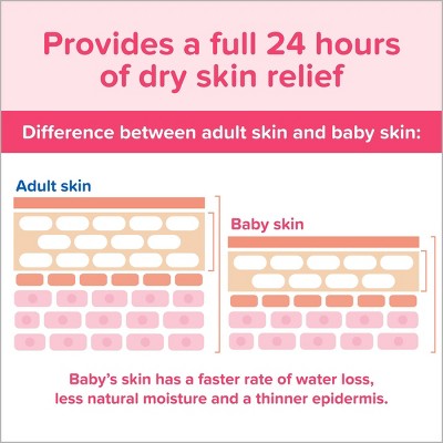 Johnson&#39;s Moisturizing Mild Pink Baby Body Lotion, Coconut Oil for Delicate Skin, Hypoallergenic - 3.4 fl oz_2