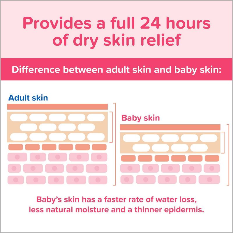 Johnson&#39;s Moisturizing Mild Pink Baby Body Lotion, Coconut Oil for Delicate Skin, Hypoallergenic - 27.1 fl oz, 6 of 12
