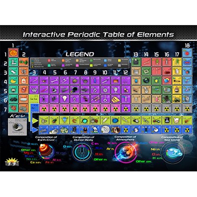 Popar Periodic Table Of Elements Smart Mats, Set Of 4 : Target