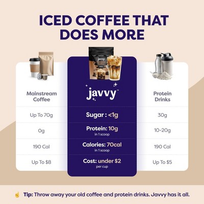 Javvy Mocha Protein Instant Iced Coffee - 9oz