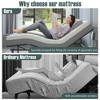 Costway 8 Inch Twin XL Bed Mattress Gel Memory Foam Convoluted Foam for Adjustable Bed - 4 of 4