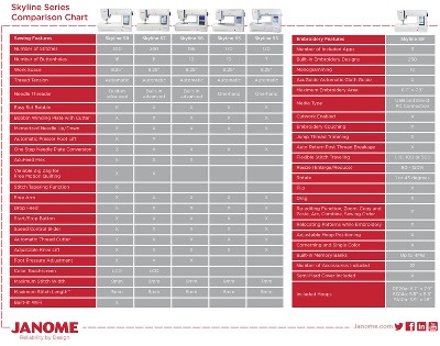 Skyline S3 Computerized Sewing and Quilting Machine