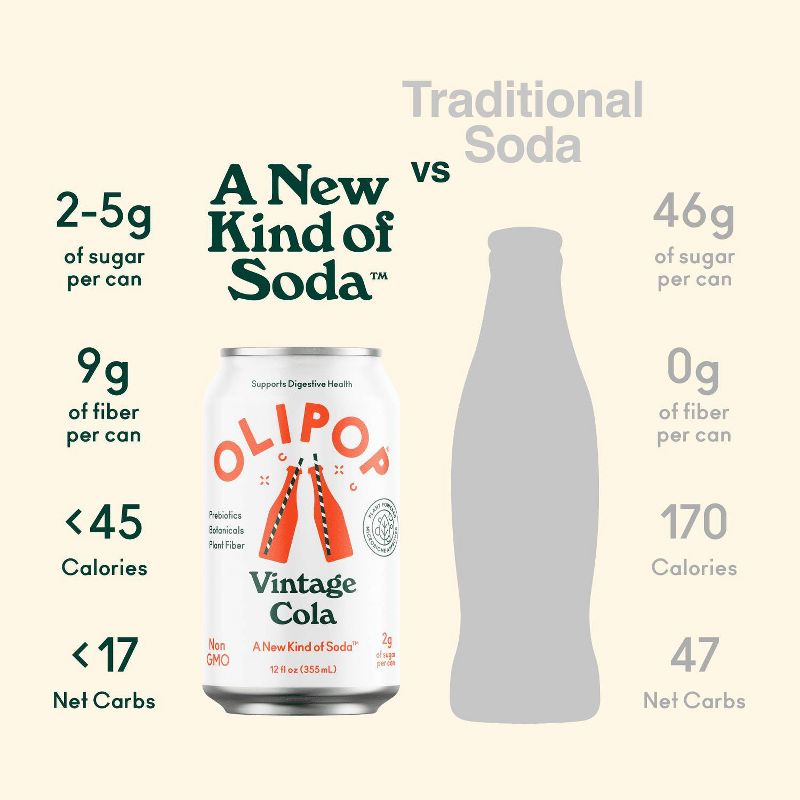 OLIPOP Vintage Cola Prebiotic Soda - 12 fl oz, 5 of 15