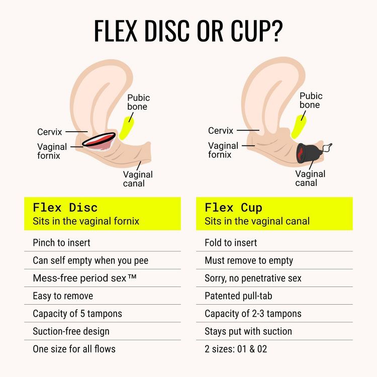 Flex Menstrual Discs, 6 of 9