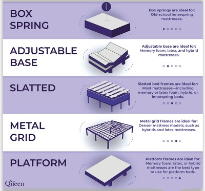 King Size Eurotop Innerspring Mattress with Gel Memory Foam and Water Resistant Features