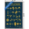 Trends International Seinfeld - ABCs of Seinfeld Framed Wall Poster Prints - 3 of 4