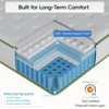 Swedrea Hybrid Mattress Breathable Medium Cooling Memory Foam Bed-in-a-Box White - 2 of 3