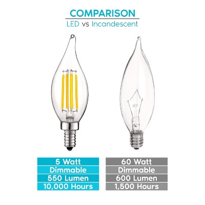 Vintage Clear Glass Dimmable LED Candelabra Bulbs