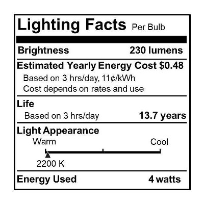 Amber Dimmable LED T14 Decorative Light Bulbs, 2 Pack