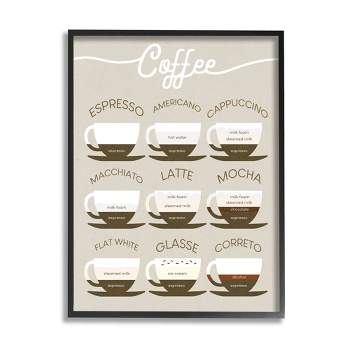 Stupell Industries Espresso Beverage Chart Guide to Coffee Styles