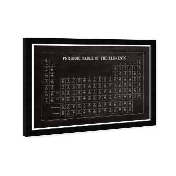 19" x 13" Periodic Modern Table Education and Office Framed Wall Art Black - Hatcher and Ethan
