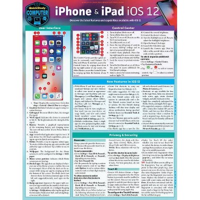 IPhone & iPad IOS 12 - by  Jennifer Zaczek (Poster)