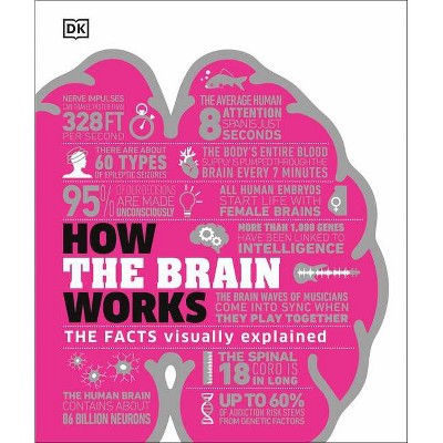 How the Brain Works - (How Things Work) by  DK (Hardcover)