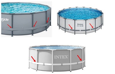Examples of recalled above-ground pools with arrows showing the compression strap running externally on the outside and over the vertical support legs.
