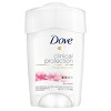 Dove Beauty Clinical Protection Skin Renew Antiperspirant & Deodorant Stick - 1.7oz - image 3 of 4