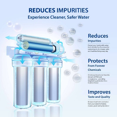 APEC 5-Stage White Reverse Osmosis Water Filtration System