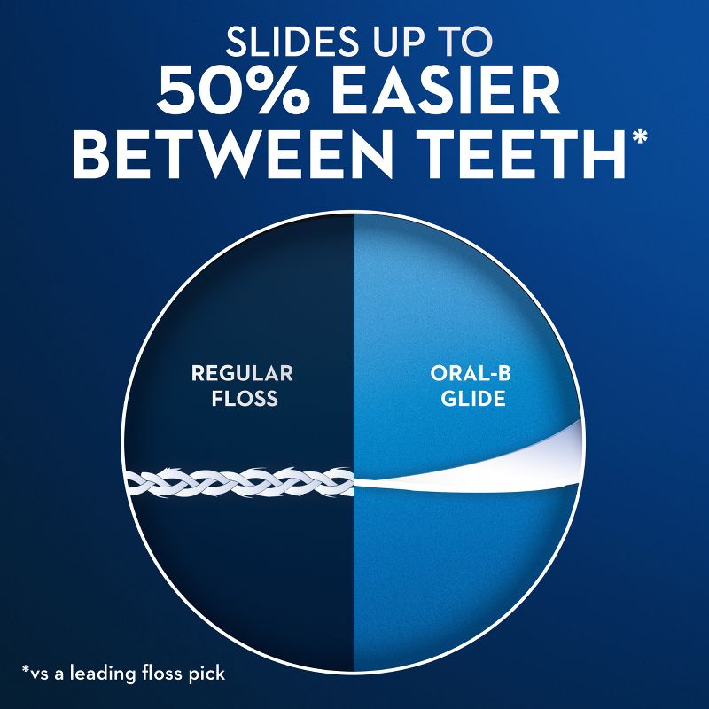 Oral-B Glide with Scope Outlast Dental Floss Picks - Mint, 5 of 14
