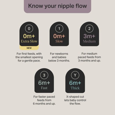 Tommee Tippee Natural Start Slow Flow Bottle Nipples - 2pk