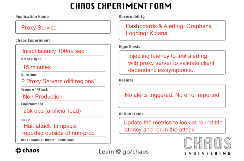 chaos gameday form filled out for Proxy Service